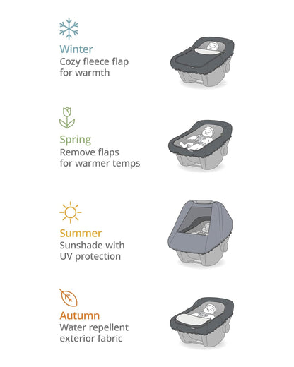 All Seasons Baby Car Seat Cover 4 in 1 Universal Fit with UPF40+ Sunshade and Water Resistant Fabric Oat