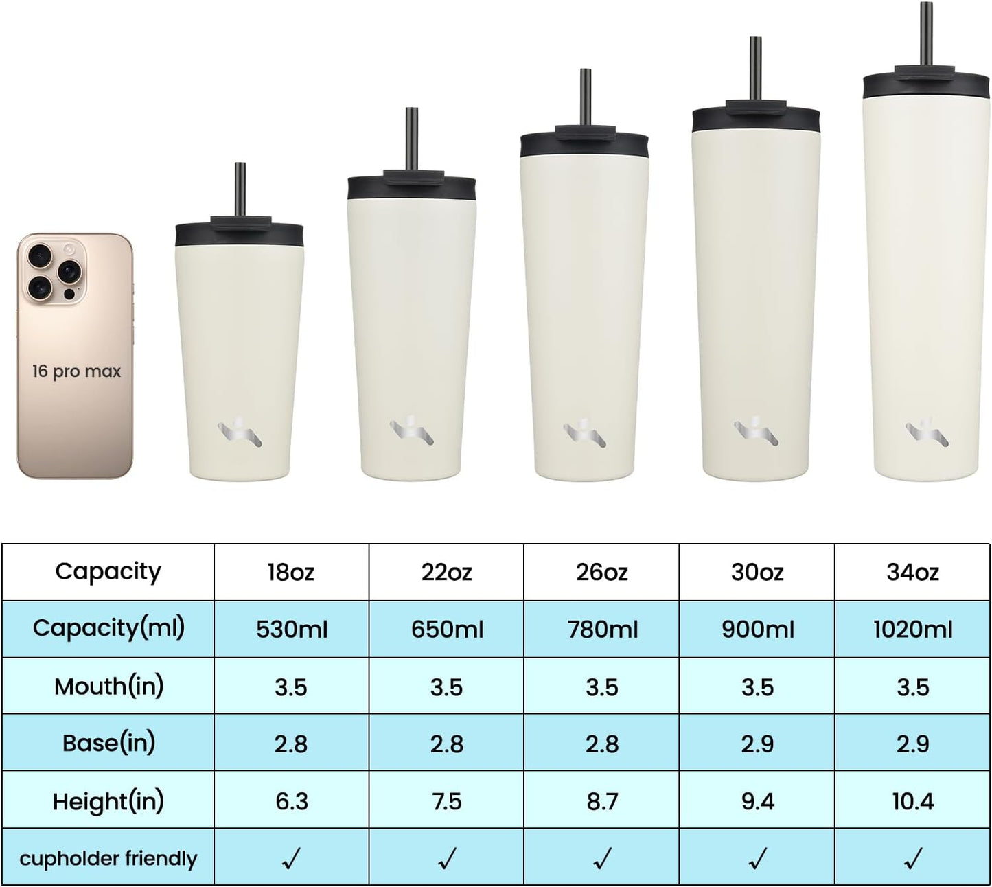 18 oz Insulated Tumbler Water Bottle with Straw Lid, Taro | Stainless steel insulated tumbler for coffee, water and iced drinks; spill-proof lid, 2 straws, cup-holder friendly