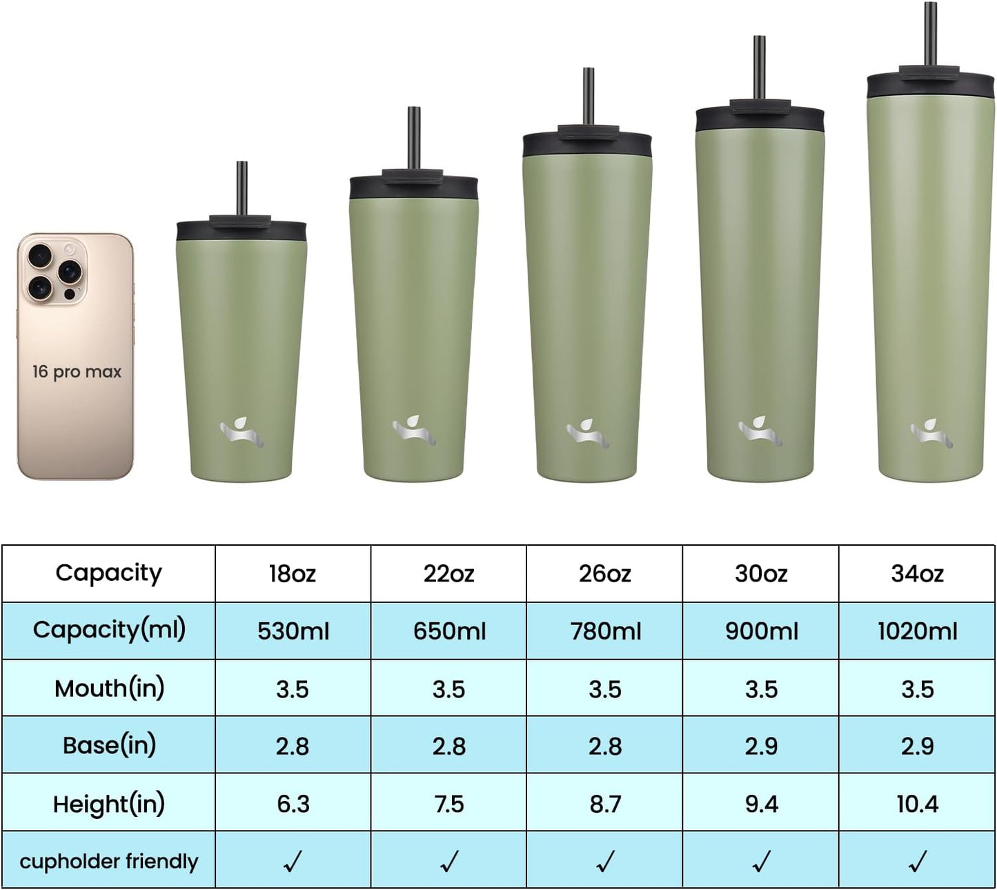 18 oz Insulated Tumbler Water Bottle with Straw Lid, Taro | Stainless steel insulated tumbler for coffee, water and iced drinks; spill-proof lid, 2 straws, cup-holder friendly