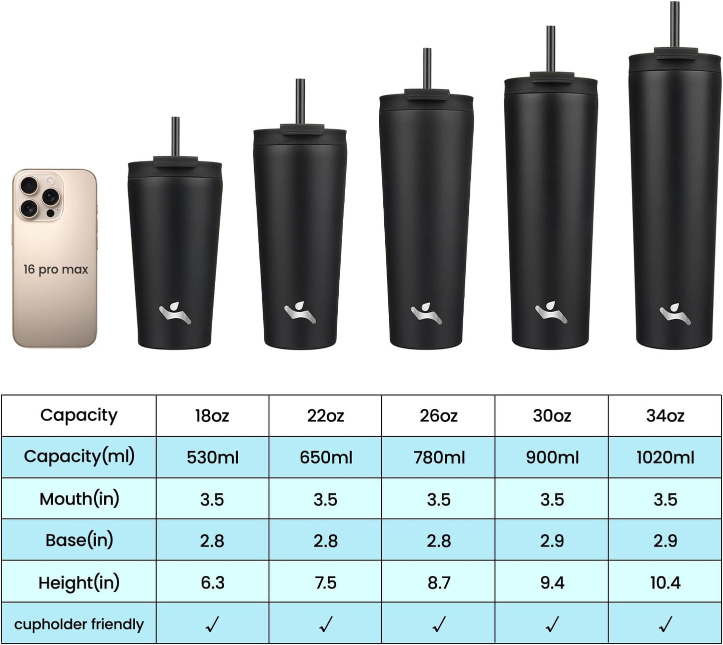 18 oz Insulated Tumbler Water Bottle with Straw Lid, Taro | Stainless steel insulated tumbler for coffee, water and iced drinks; spill-proof lid, 2 straws, cup-holder friendly