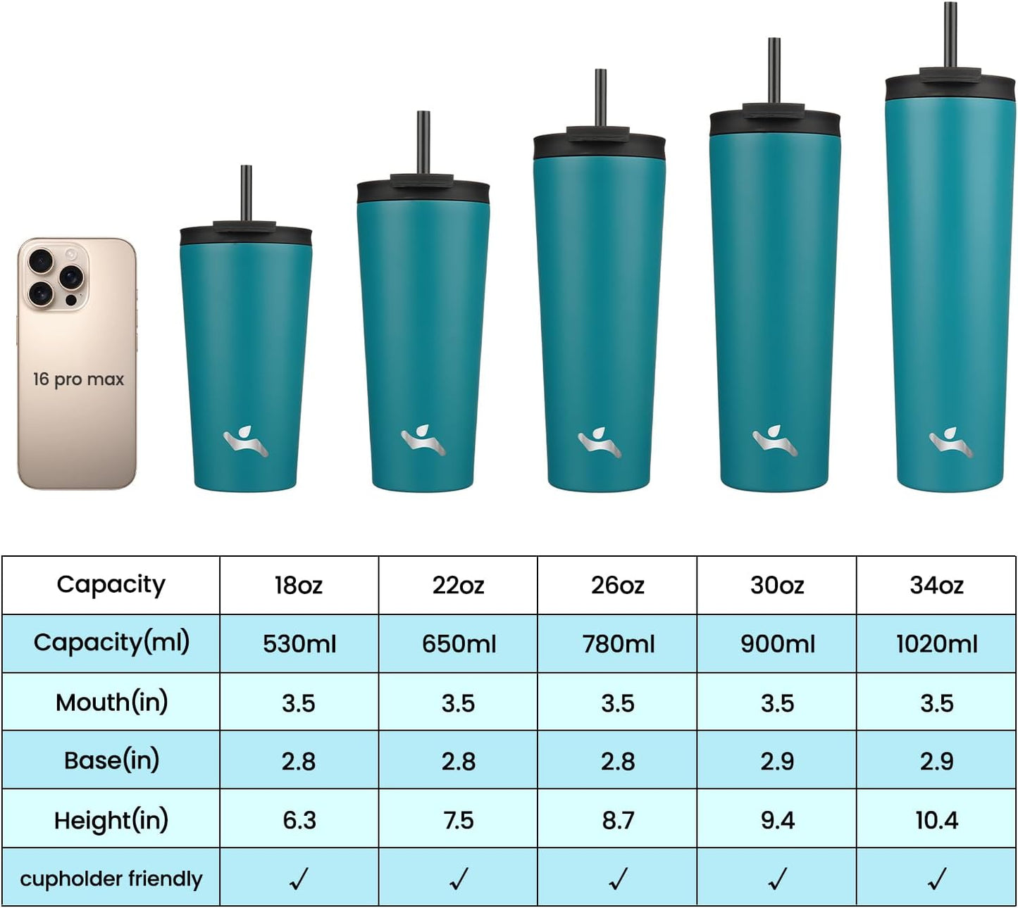 18 oz Insulated Tumbler Water Bottle with Straw Lid, Taro | Stainless steel insulated tumbler for coffee, water and iced drinks; spill-proof lid, 2 straws, cup-holder friendly
