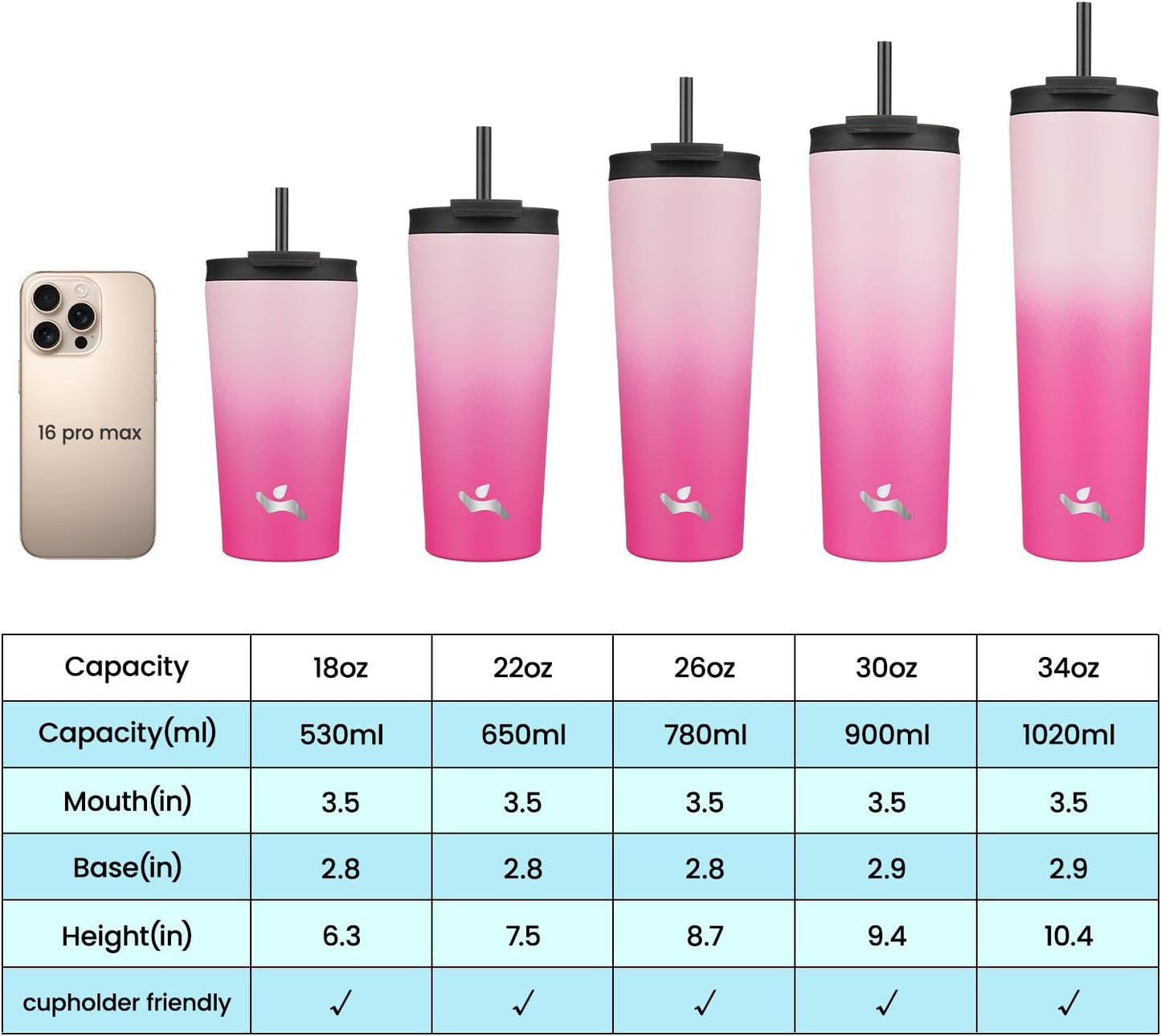 18 oz Insulated Tumbler Water Bottle with Straw Lid, Taro | Stainless steel insulated tumbler for coffee, water and iced drinks; spill-proof lid, 2 straws, cup-holder friendly