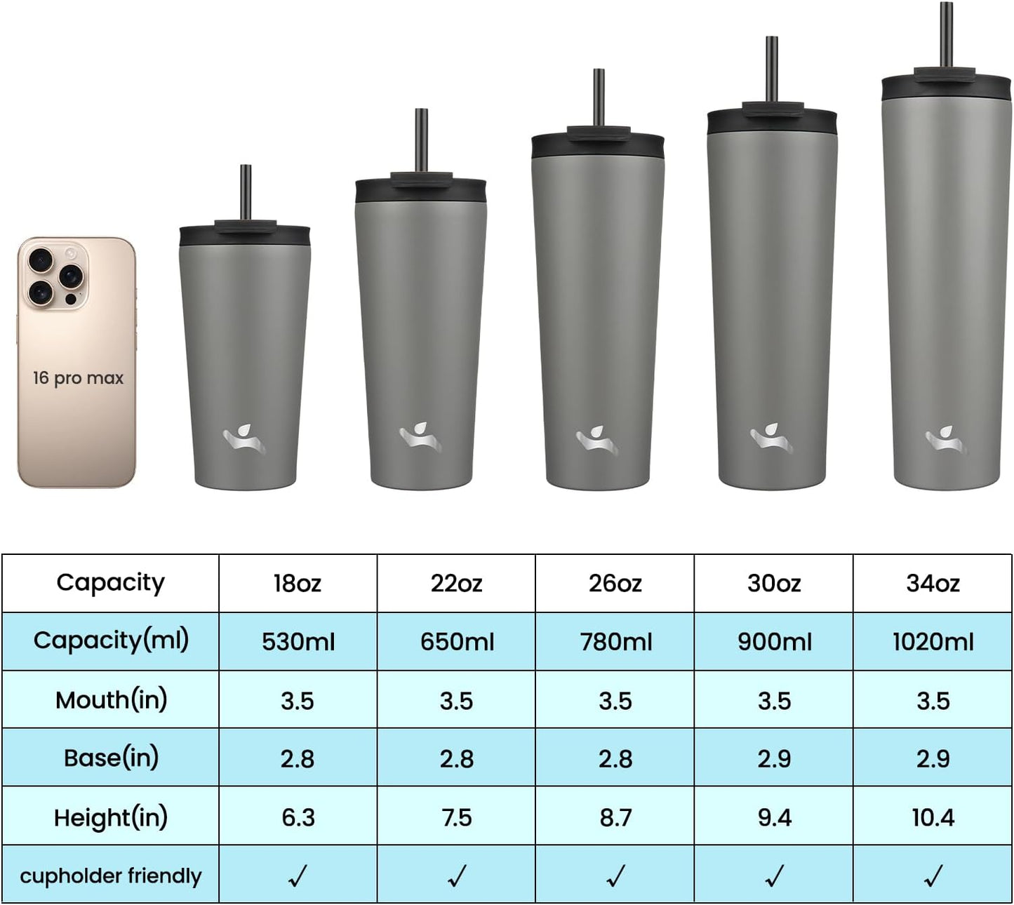 18 oz Insulated Tumbler Water Bottle with Straw Lid, Taro | Stainless steel insulated tumbler for coffee, water and iced drinks; spill-proof lid, 2 straws, cup-holder friendly