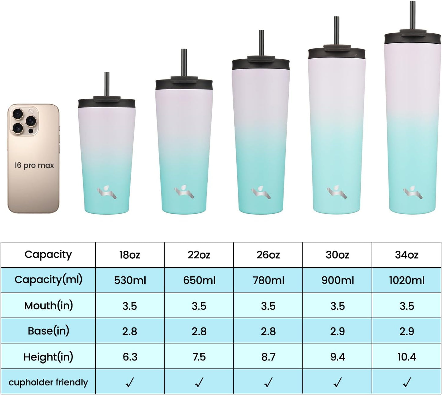 18 oz Insulated Tumbler Water Bottle with Straw Lid, Taro | Stainless steel insulated tumbler for coffee, water and iced drinks; spill-proof lid, 2 straws, cup-holder friendly