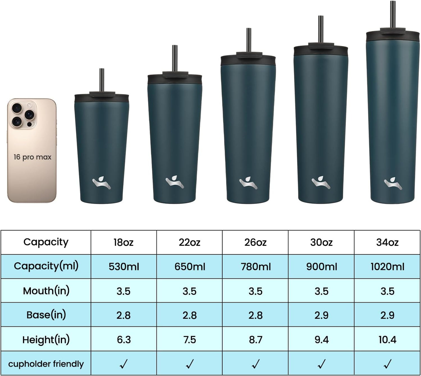 18 oz Insulated Tumbler Water Bottle with Straw Lid, Taro | Stainless steel insulated tumbler for coffee, water and iced drinks; spill-proof lid, 2 straws, cup-holder friendly