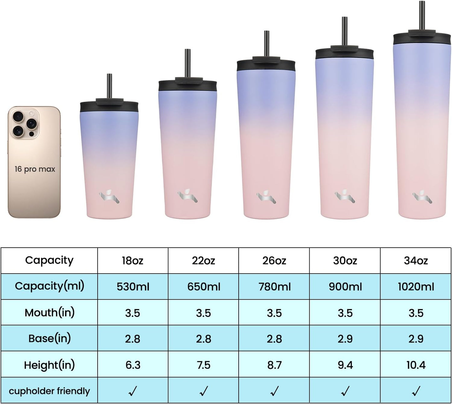 18 oz Insulated Tumbler Water Bottle with Straw Lid, Taro | Stainless steel insulated tumbler for coffee, water and iced drinks; spill-proof lid, 2 straws, cup-holder friendly