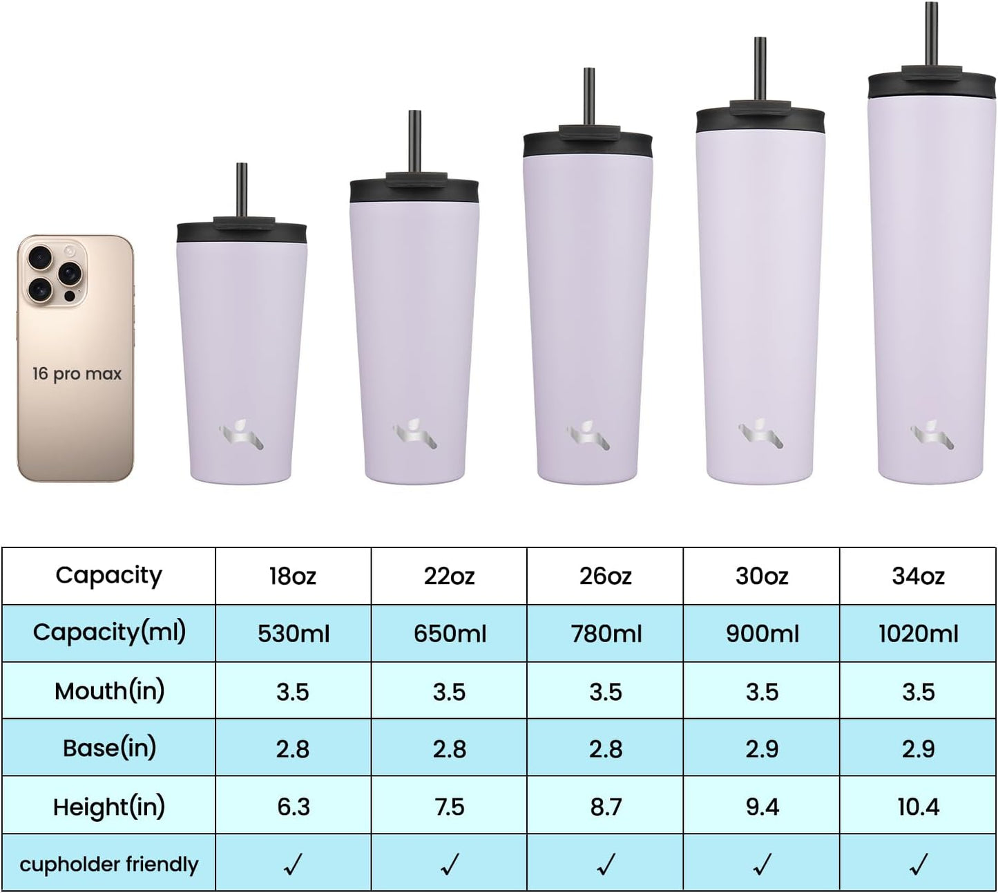 18 oz Insulated Tumbler Water Bottle with Straw Lid, Taro | Stainless steel insulated tumbler for coffee, water and iced drinks; spill-proof lid, 2 straws, cup-holder friendly