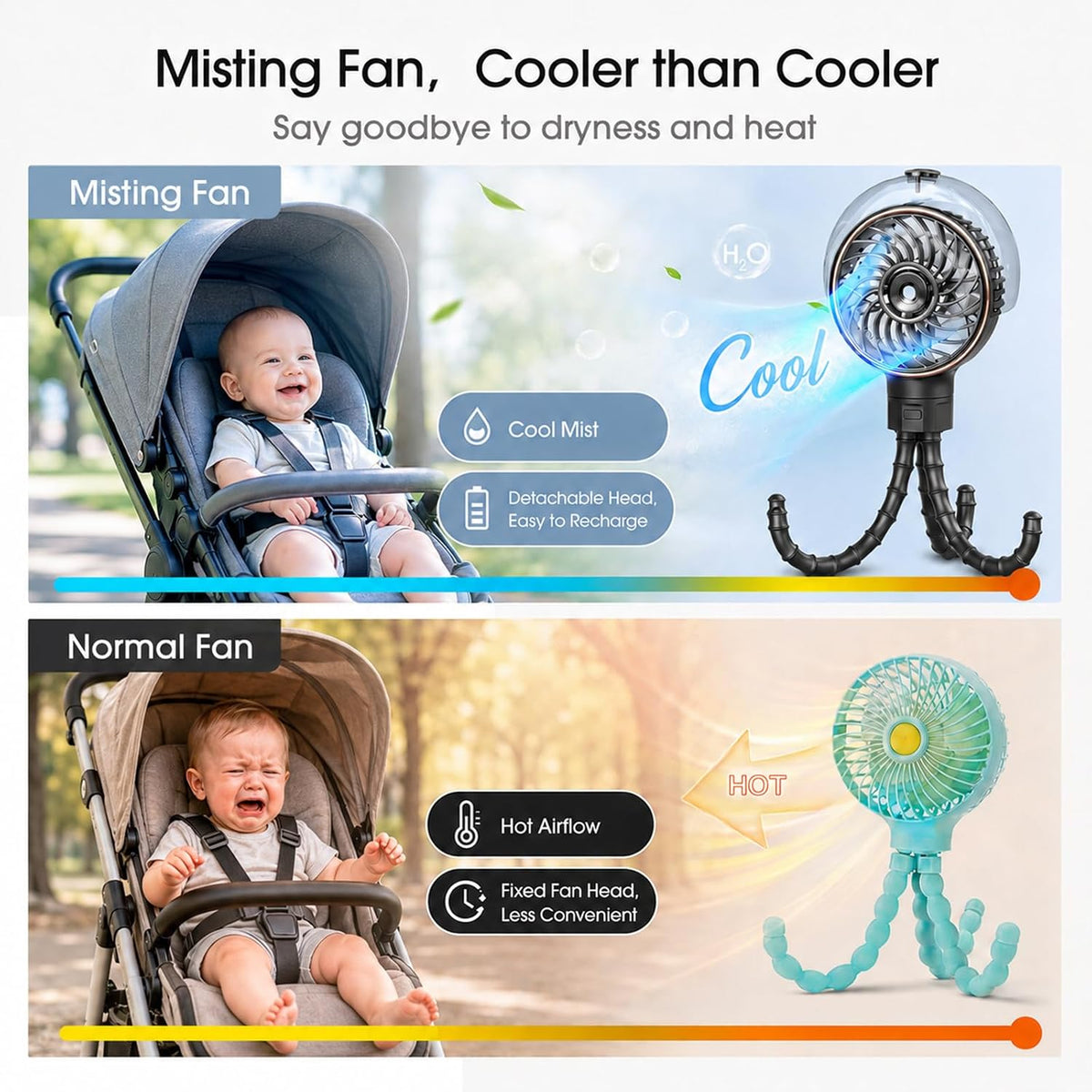 Stroller Fan with Mist, 100ml Misting Portable Fans for Stroller, Baby Fan with Detachable Tripod, Baby Essentials, Clip on Fans for Crib, Treadmill, Car Seat