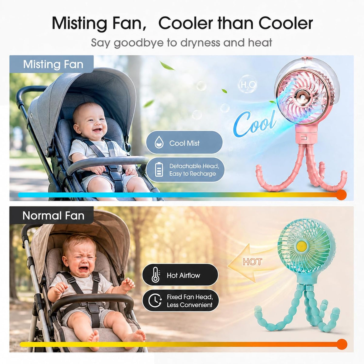 Stroller Fan with Mist, 100ml Misting Portable Fans for Stroller, Baby Fan with Detachable Tripod, Baby Essentials, Clip on Fans for Crib, Treadmill, Car Seat