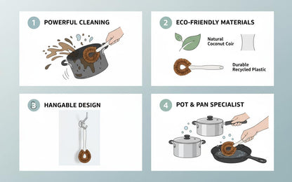 Bottle Brush & Dish Scrubber Set (3 Pack) - Kitchen Cleaning Kit with L-Shape Bottle Cleaner, Round Pan Brush & Detail Scrubber - Multi-Use for Bottles, Pots, Pans & Glassware