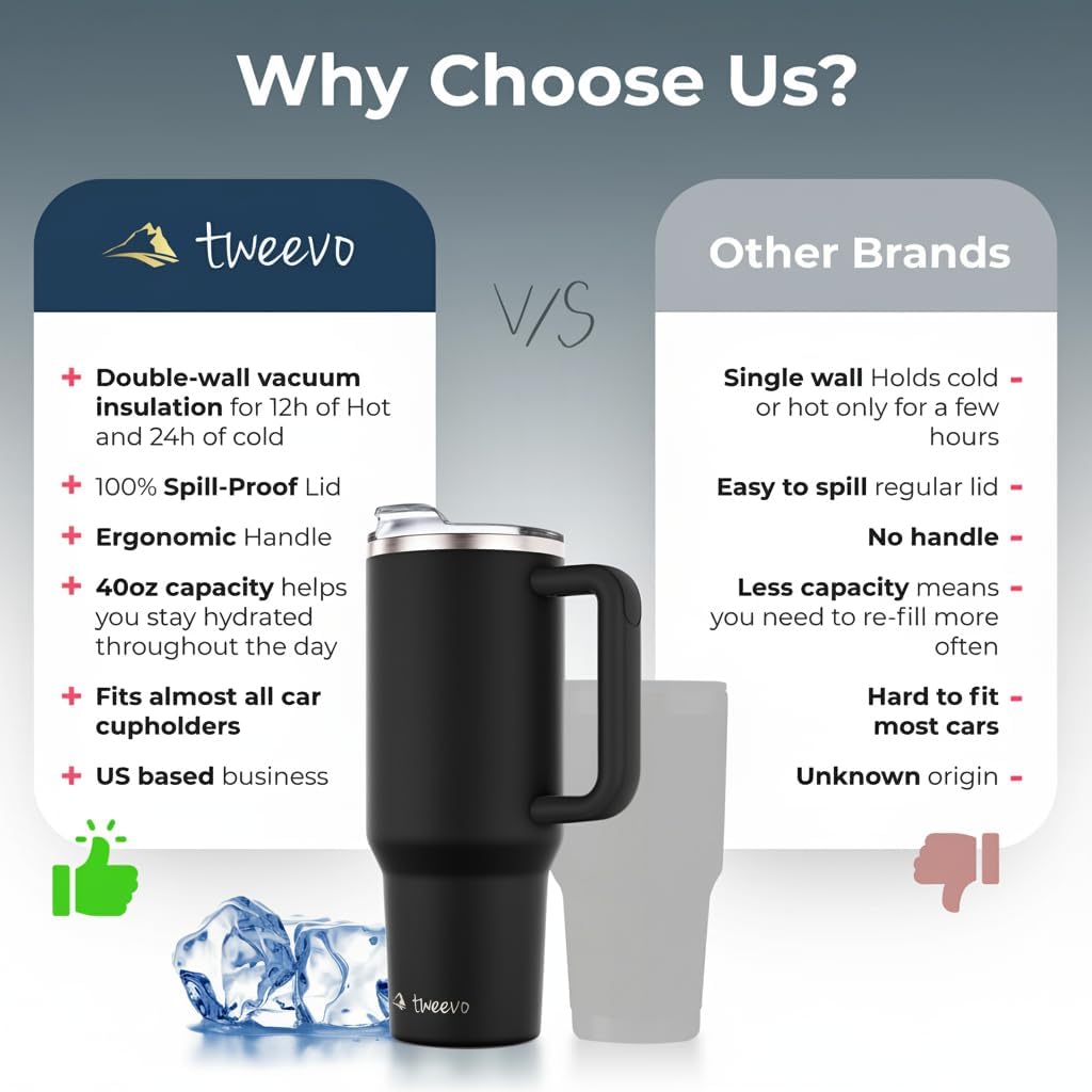 40 oz Tumbler With Handle and Straw Made of Stainless Steel - Double Wall Vacuum Insulated Tumbler With Lid - Sweat Proof Easy Grip, BPA-Free, Dishwasher Safe Tumbler (Charcoal)