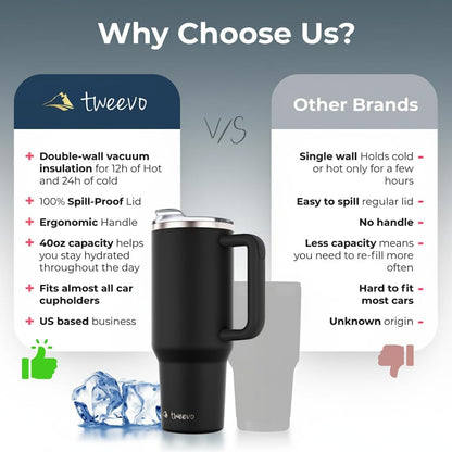 40 oz Tumbler With Handle and Straw Made of Stainless Steel - Double Wall Vacuum Insulated Tumbler With Lid - Sweat Proof Easy Grip, BPA-Free, Dishwasher Safe Tumbler (Charcoal)