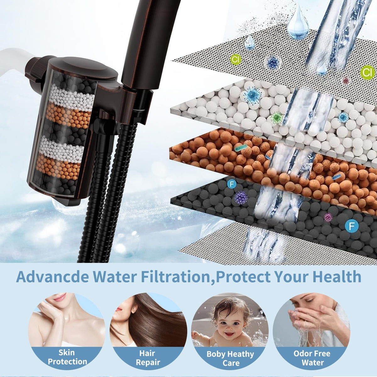 Shower Head with Handheld, High-Pressure Handheld Shower Head with 5 Spray Modes, 59-Inch Stainless Steel Hose & 360° Adjustable Bracket Perfect for Pet Bathing, Baby Care & Shower Cleaning