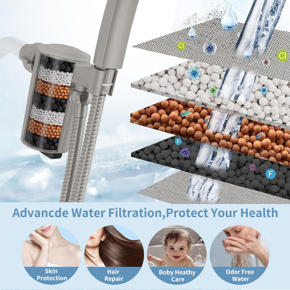 Shower Head with Handheld, High-Pressure Handheld Shower Head with 5 Spray Modes, 59-Inch Stainless Steel Hose & 360° Adjustable Bracket Perfect for Pet Bathing, Baby Care & Shower Cleaning