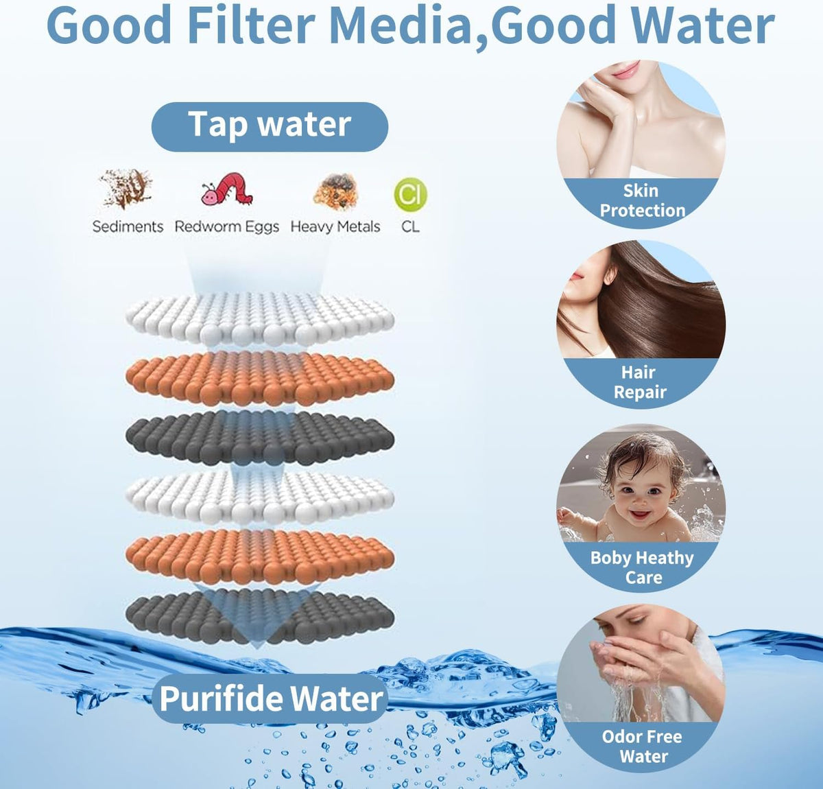 Shower Head with Handheld, High-Pressure Handheld Shower Head with 5 Spray Modes, 59-Inch Stainless Steel Hose & 360° Adjustable Bracket Perfect for Pet Bathing, Baby Care & Shower Cleaning