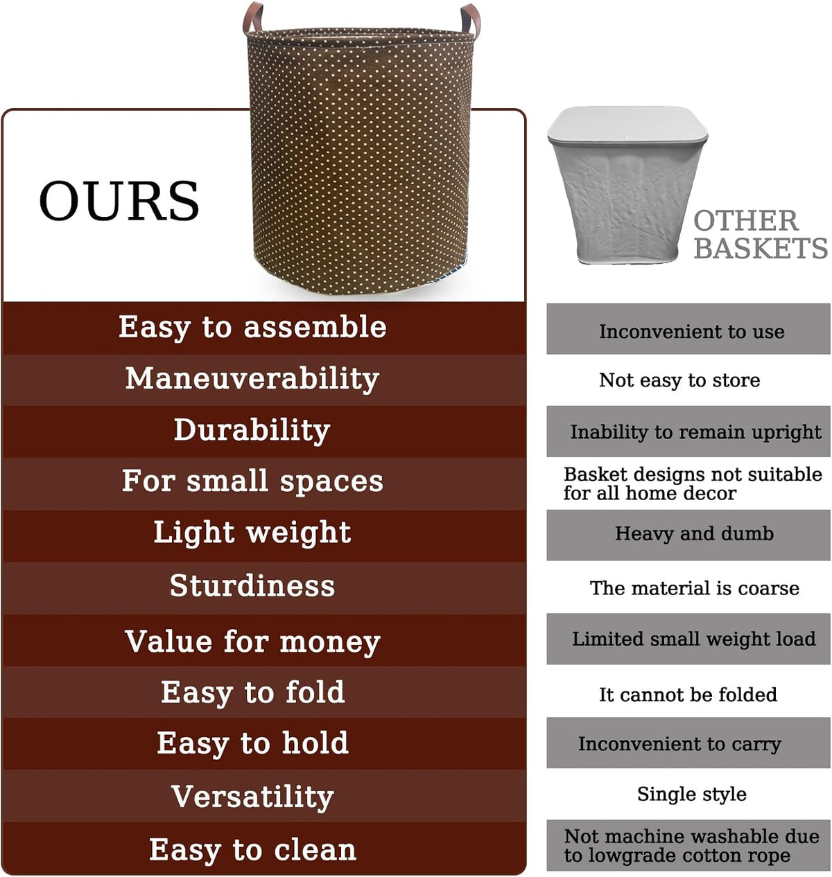 Waterproof Laundry Hamper Collapsible Laundry Basket Leather Handle Laundry Bag Large Clothes Storage Toy Organization for Bathroom Bedroom Laundryroom College Dorms (92-Satisfied laundry hampers)