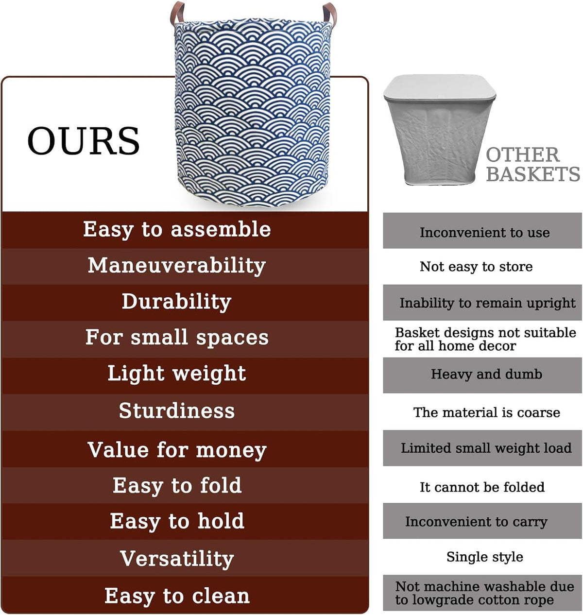 Waterproof Laundry Hamper Collapsible Laundry Basket Leather Handle Laundry Bag Large Clothes Storage Toy Organization for Bathroom Bedroom Laundryroom College Dorms (92-Satisfied laundry hampers)