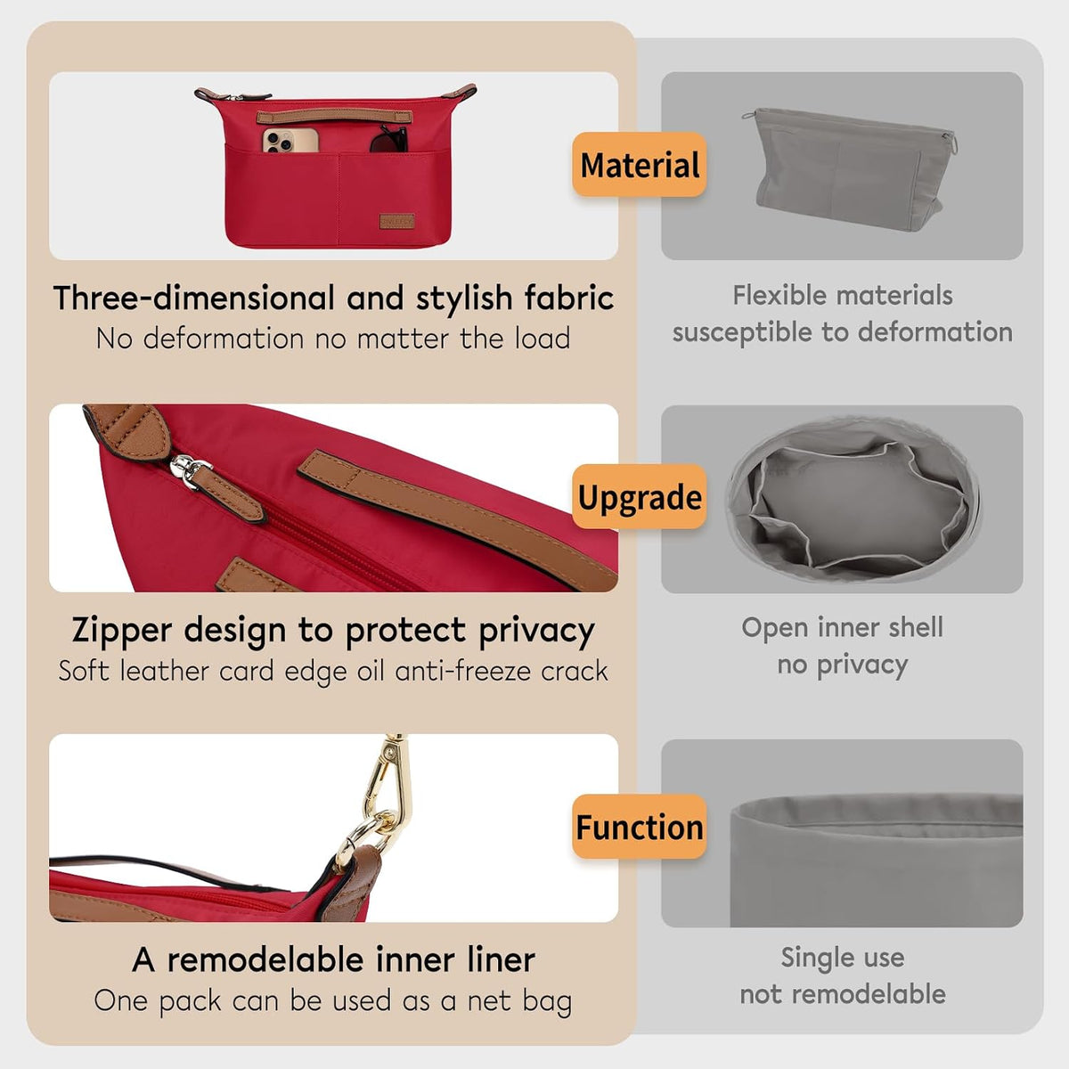 Small Purse Organizer Insert with Zipper, Lightweight Handbag Organizer Insert with Handle, Multiple Pockets for Small Items, Bag Organizer Insert for Tote & Handbags，Red