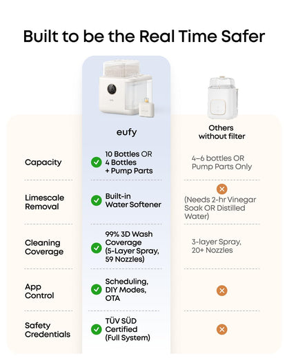 eufy Baby Bottle Washer S1, All-in-One, Sterilizer & Dryer, Pump Parts