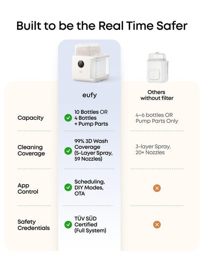 eufy Baby Bottle Washer S1, All-in-One, Sterilizer & Dryer, Pump Parts