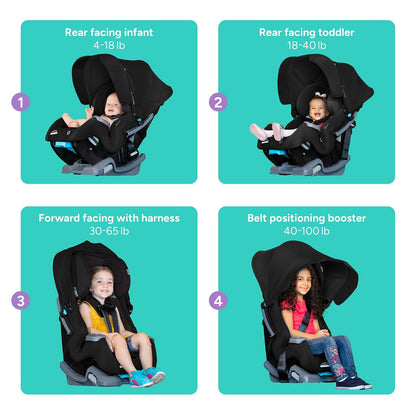 Cover Me™ 4-in-1 Convertible Car Seat