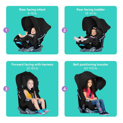 Cover Me™ 4-in-1 Convertible Car Seat