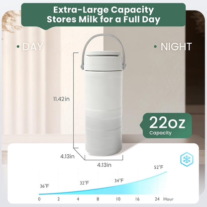 Portable Breast Milk Cooler – 22oz Breastmilk Chiller with Temp Display, 360° Total Cooling Keeps Fresh 24H, Large-Capacity for Travel/Outdoor, Set Includes + Brush 2 Milk Bottles