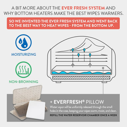 EVO Wipes Warmer