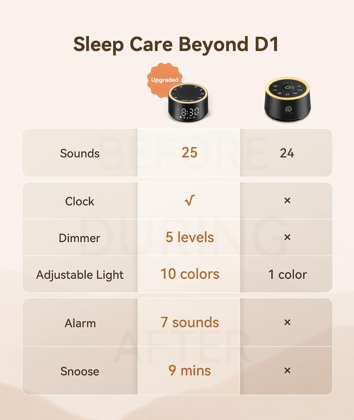 D1 Nova Sound Machine Alarm Clock for Sleep, White Noise