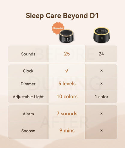 D1 Nova Sound Machine Alarm Clock for Sleep, White Noise