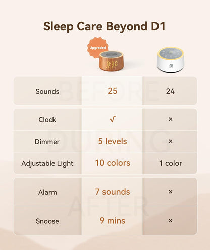 D1 Nova Sound Machine Alarm Clock for Sleep, White Noise