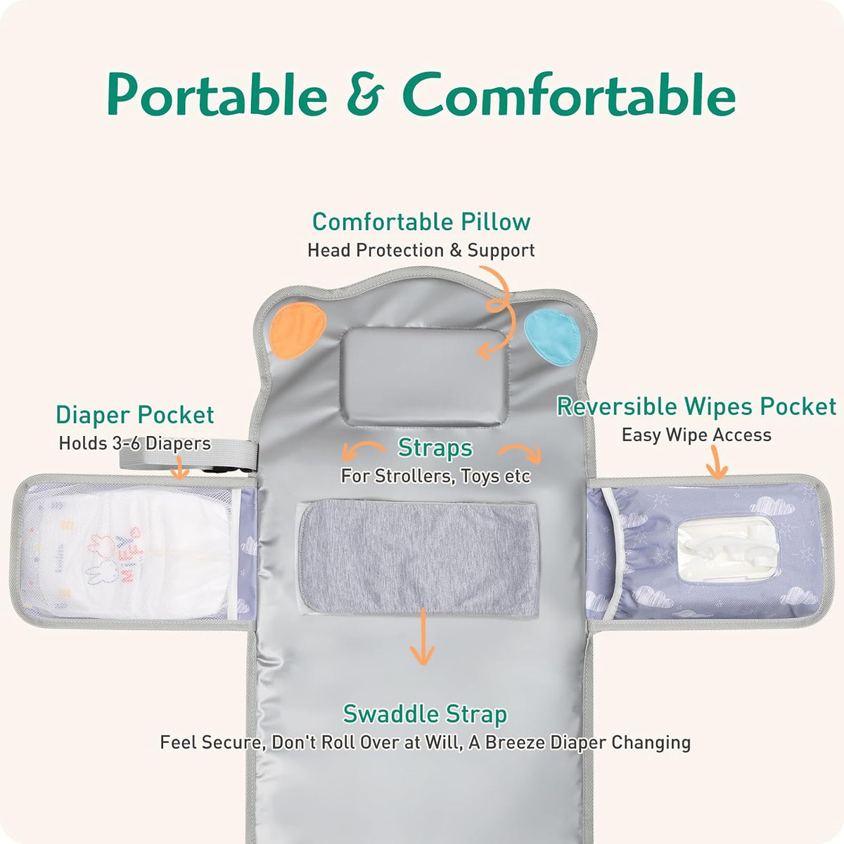 Anti Roll Diaper Changing Pad Mat with Swaddle Strap 3-in-1 Portable Waterproof Foldable Travel Station Built-in Pillow, Wipes Holder, Storage Pockets, Shower Gift for Newborns Girls,Boys