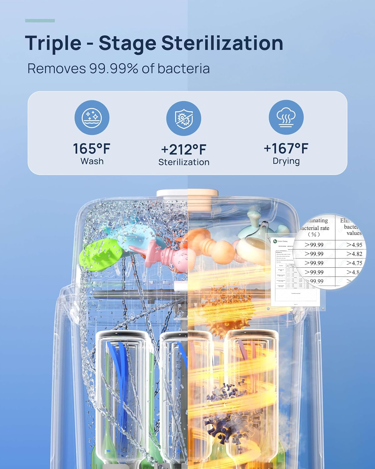 SafeguardPlus Bottle Washer, Sterilizer &Dryer, Water Purification