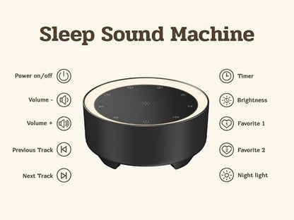 Kipcush White Noise Machine for Sleeping, 20 Soothing Sounds Including White Pink Brown Noise, Fan and Nature, Custom Shortcut Buttons, Dimmable Night Light, 8 Hour Timer, USB Powered