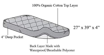 American Baby Company Waterproof Pack N Play Playard Mattress Protector, Quilted Fitted Protector Pad Cover Made with Organic Cotton Top Layer, 39" x 27" (Pack of 2)