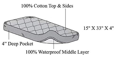 American Baby Company Waterproof Fitted Cradle/Bassinet Mattress Protector 33" x 15" - 100% Cotton Quilted Top, Noiseless, Ultra-Soft & Breathable Cradle/Bassinet Mattress Pad Cover