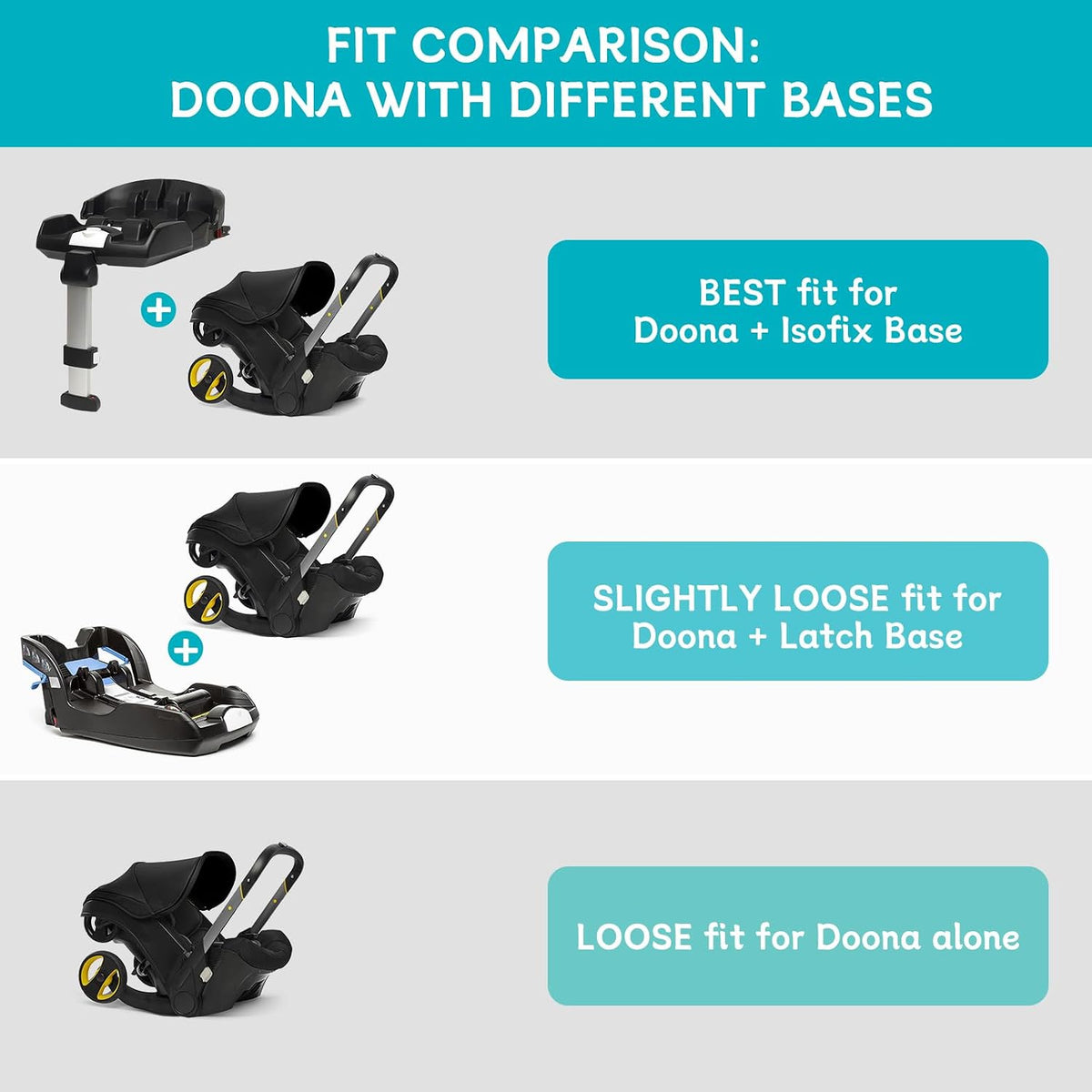 Padded Stroller Travel Bag for Airplane with Backpack Straps