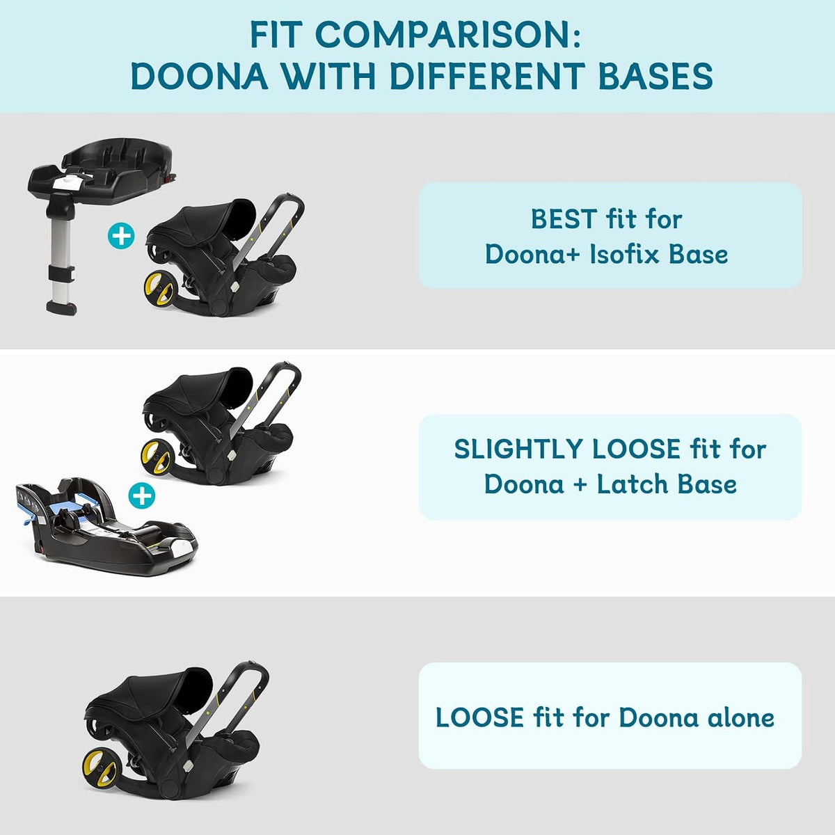 Padded Stroller Travel Bag for Airplane with Backpack Straps