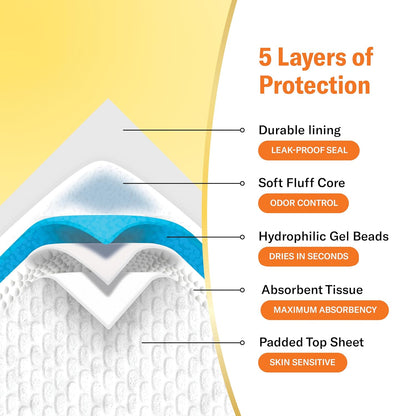 Chuckles® 5-Layer Disposable Changing Pads - 17x24 [50-Pack] Baby Liners