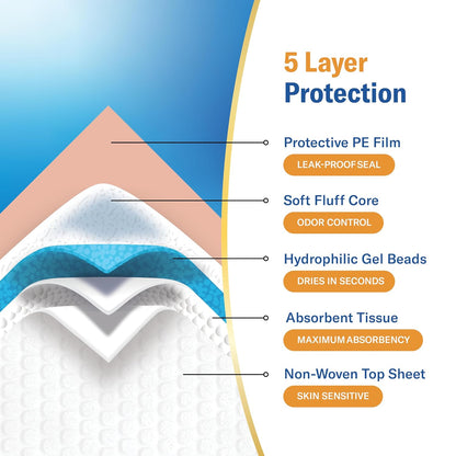 Chuckles® 5-Layer Disposable Changing Pads - 17x24 [50-Pack] Baby Liners