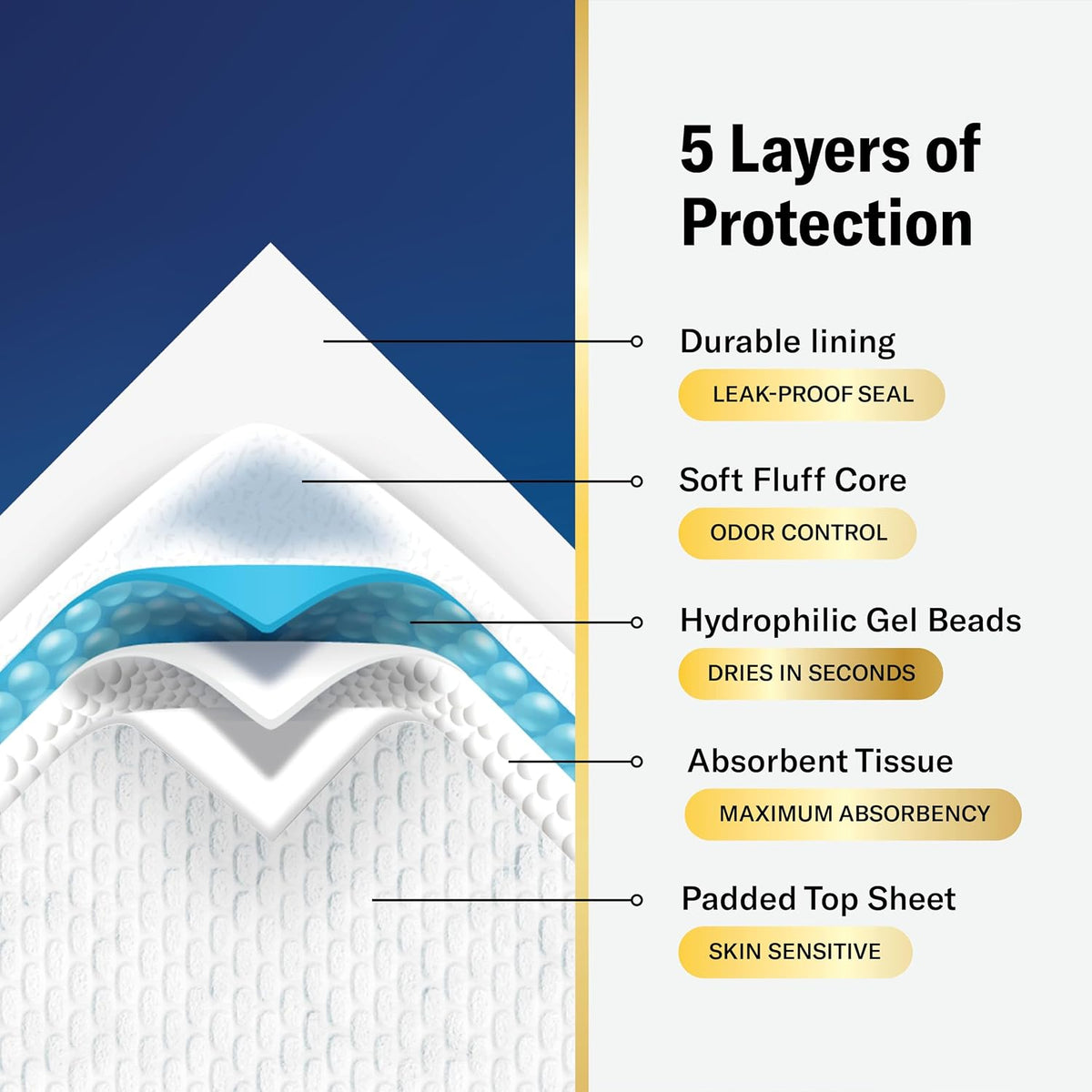 Chuckles® 5-Layer Disposable Changing Pads - 17x24 [50-Pack] Baby Liners