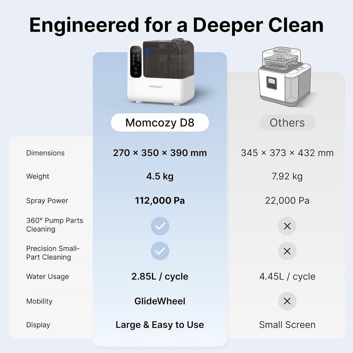 DeepClean D8 Bottle Washer, Sterilizer & Dryer - Precision Cleaning