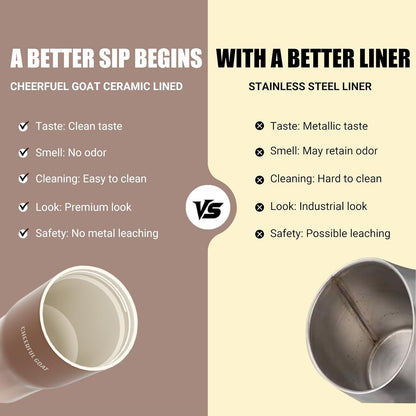 Ceramic Lined Coffee Travel Mug – Stainless Steel Travel Coffee Tumbler with Ceramic Liner, with lid, 21 OZ Cup for Hot and Cold Water Coffee at Home, Office, or On the Go (Latte Ombre)