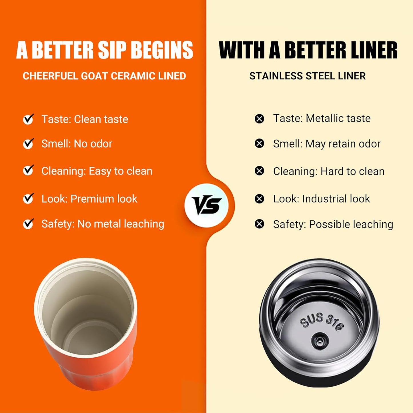 Ceramic Lined Coffee Travel Mug – Stainless Steel Travel Coffee Tumbler with Ceramic Liner, with lid, 21 OZ Cup for Hot and Cold Water Coffee at Home, Office, or On the Go (Latte Ombre)