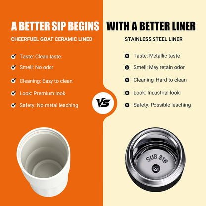 Ceramic Lined Coffee Travel Mug – Stainless Steel Travel Coffee Tumbler with Ceramic Liner, with lid, 21 OZ Cup for Hot and Cold Water Coffee at Home, Office, or On the Go (Latte Ombre)