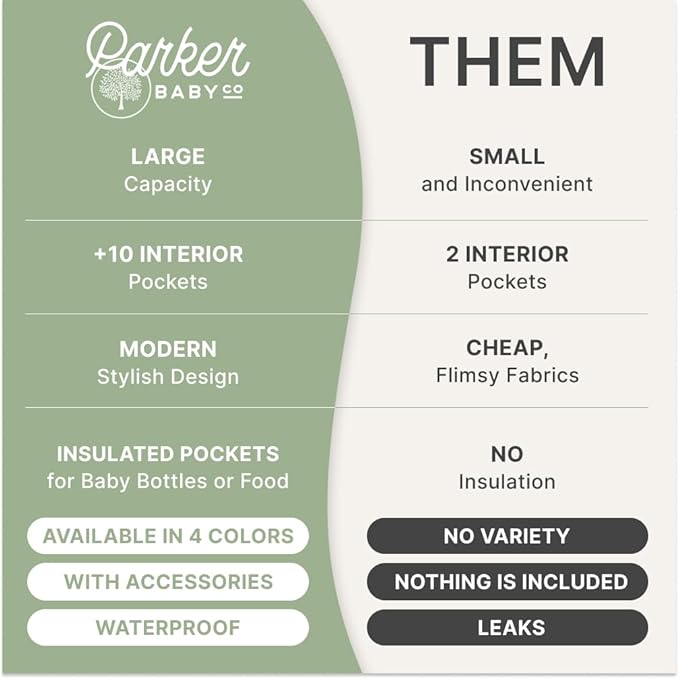 Parker Baby Diaper Backpack - Large Diaper Bag with Insulated Pockets, Stroller Straps and Changing Pad -"Birch Bag" - Sage Green
