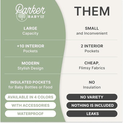 Parker Baby Diaper Backpack - Large Diaper Bag with Insulated Pockets, Stroller Straps and Changing Pad -"Birch Bag" - Sage Green