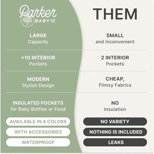 Parker Baby Diaper Backpack - Large Diaper Bag with Insulated Pockets, Stroller Straps and Changing Pad -"Birch Bag" - Sage Green