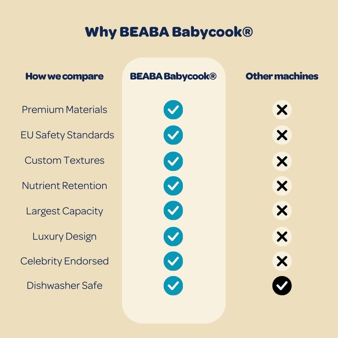 BEABA Babycook Neo, Baby Food Maker, Glass Bowl Baby Food Processor, 4 in 1 Steam Cook & Blender, Stainless Steel Steam Basket, Easy Clean Reservoir, 5.5 Cup Capacity, Eucalyptus