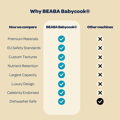 BEABA Babycook Neo, Baby Food Maker, Glass Bowl Baby Food Processor, 4 in 1 Steam Cook & Blender, Stainless Steel Steam Basket, Easy Clean Reservoir, 5.5 Cup Capacity, Eucalyptus